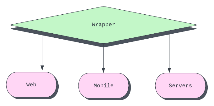 Portable
