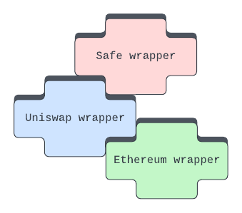 Easily Composable