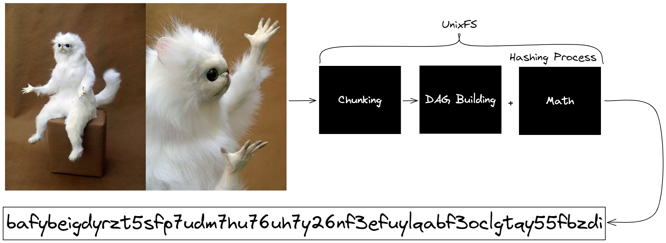meme-unixfs