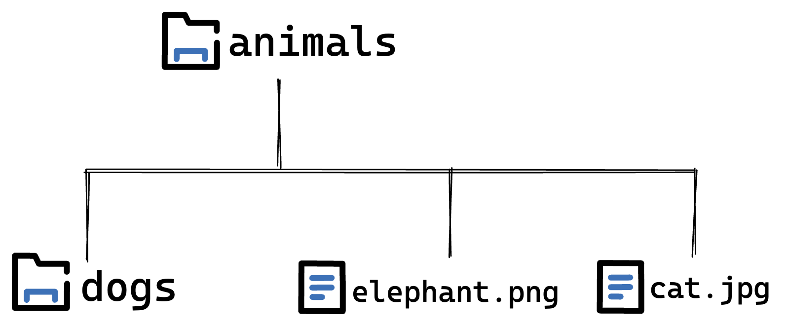 File structure sample