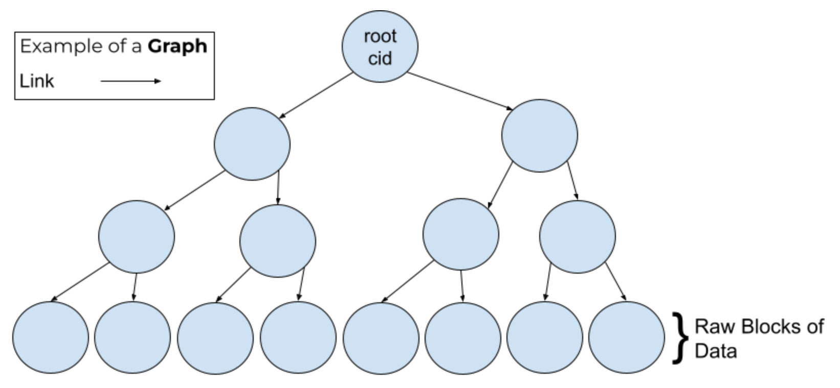 Picture of a graph