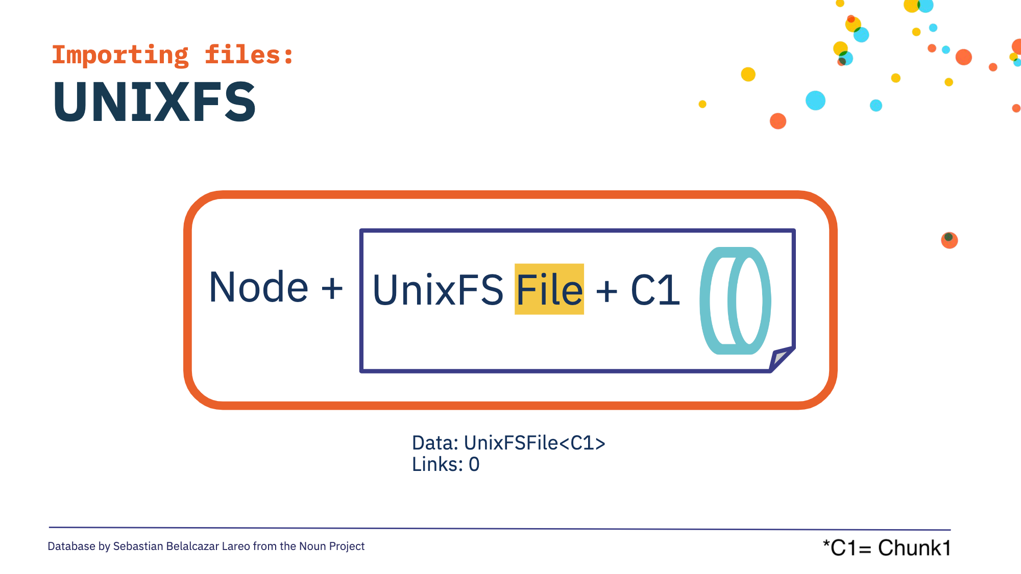 Unixfs_addon