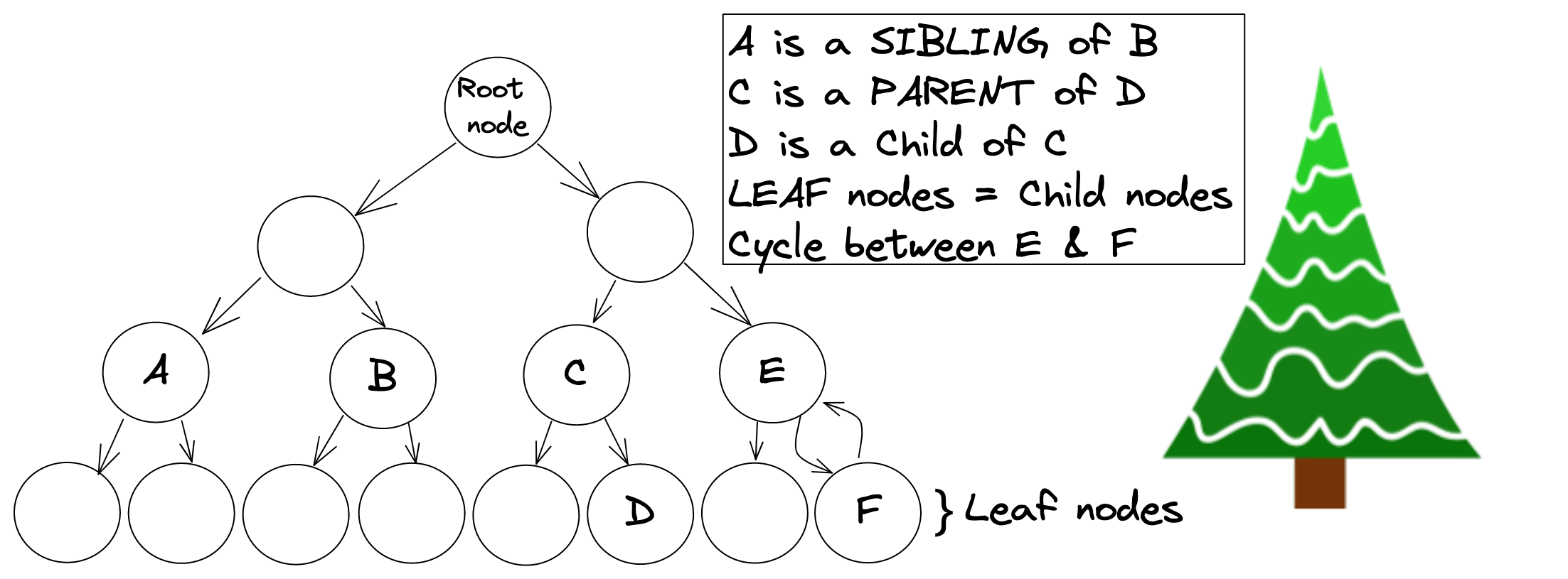 Graph next to a nature tree