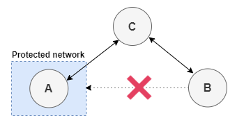 Circuit relay example