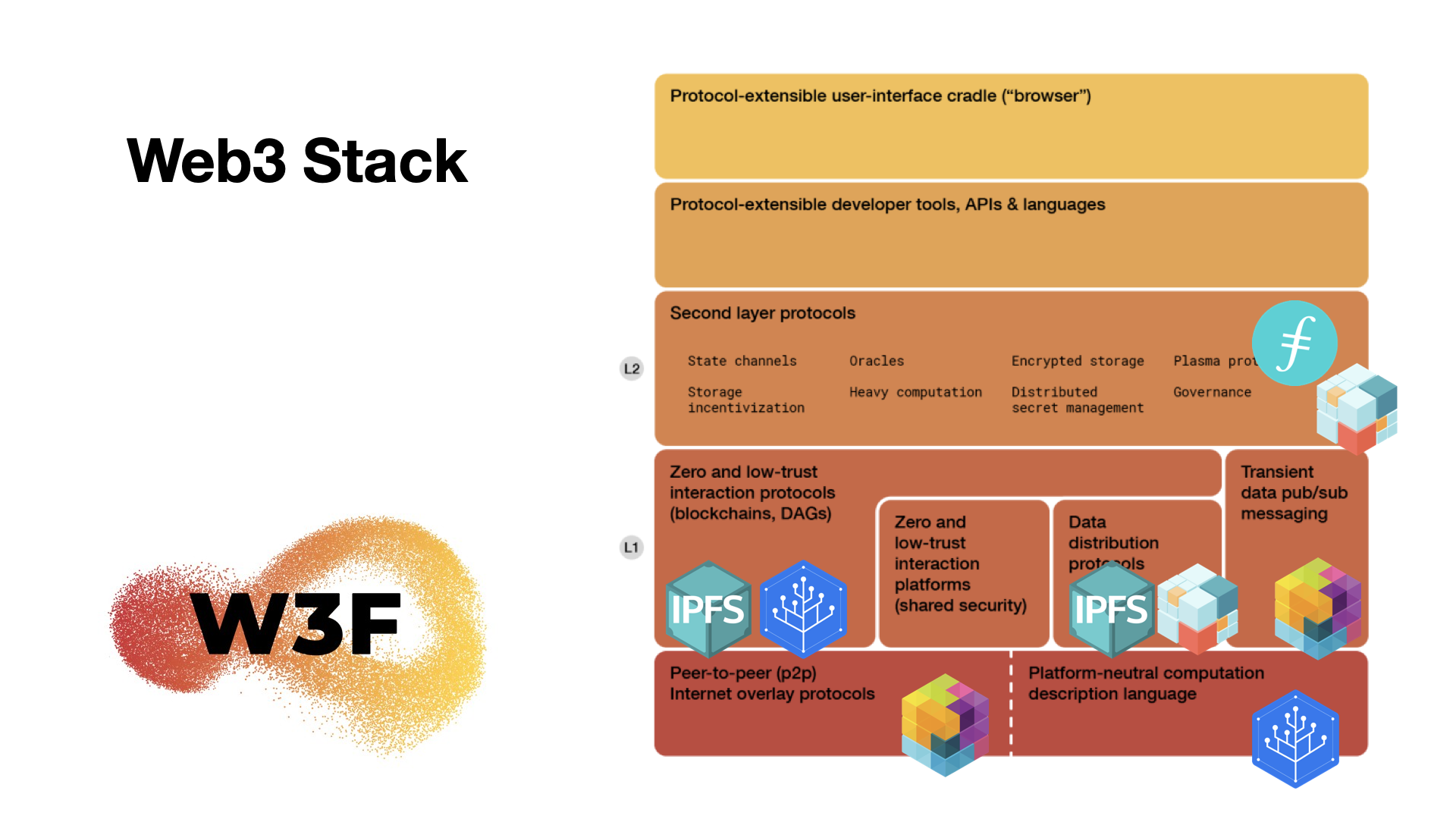 Web3 Stack
