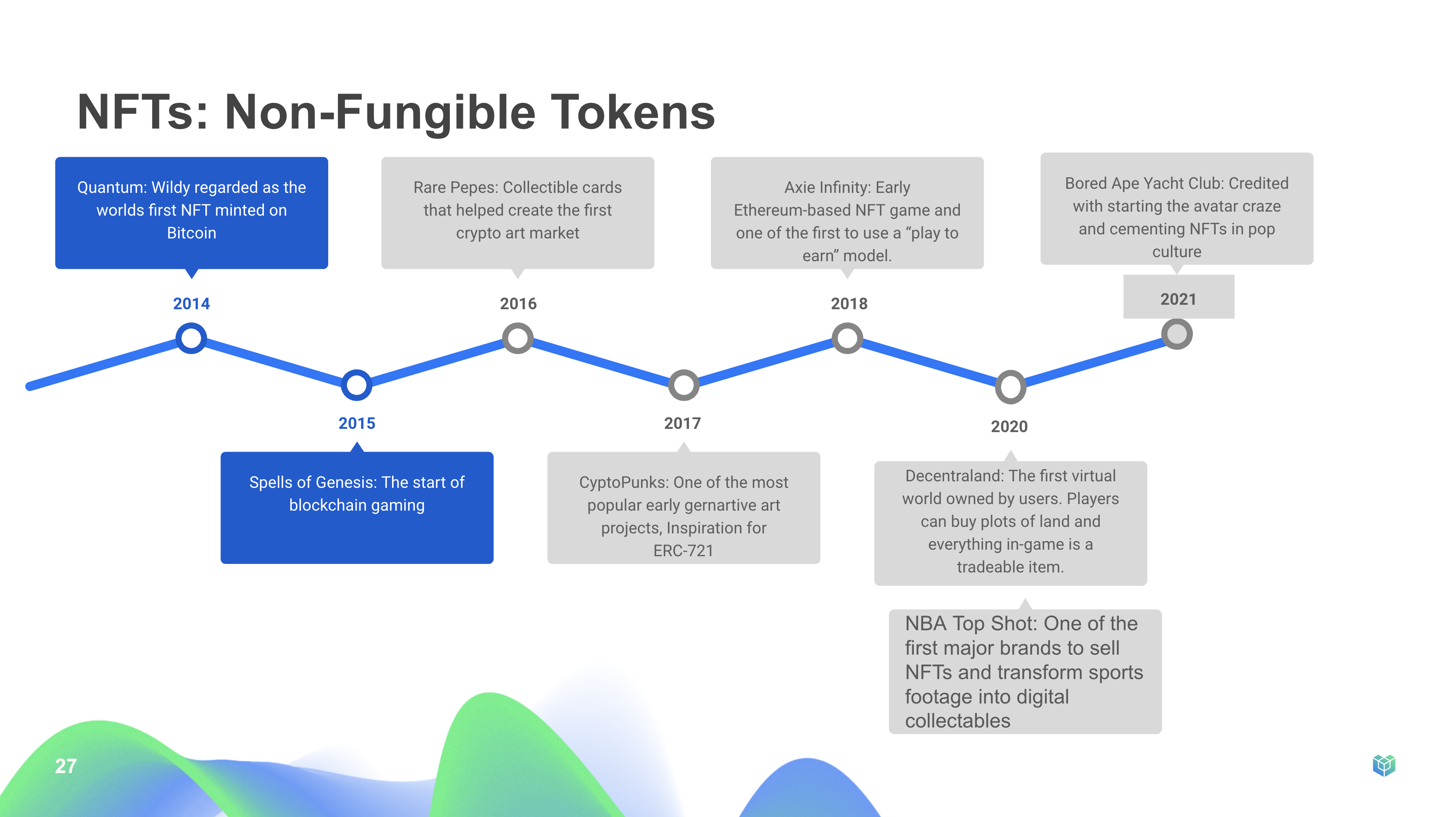 NFT History
