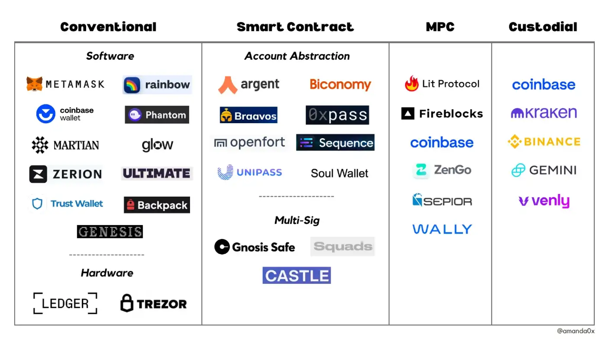 Wallet landscape: