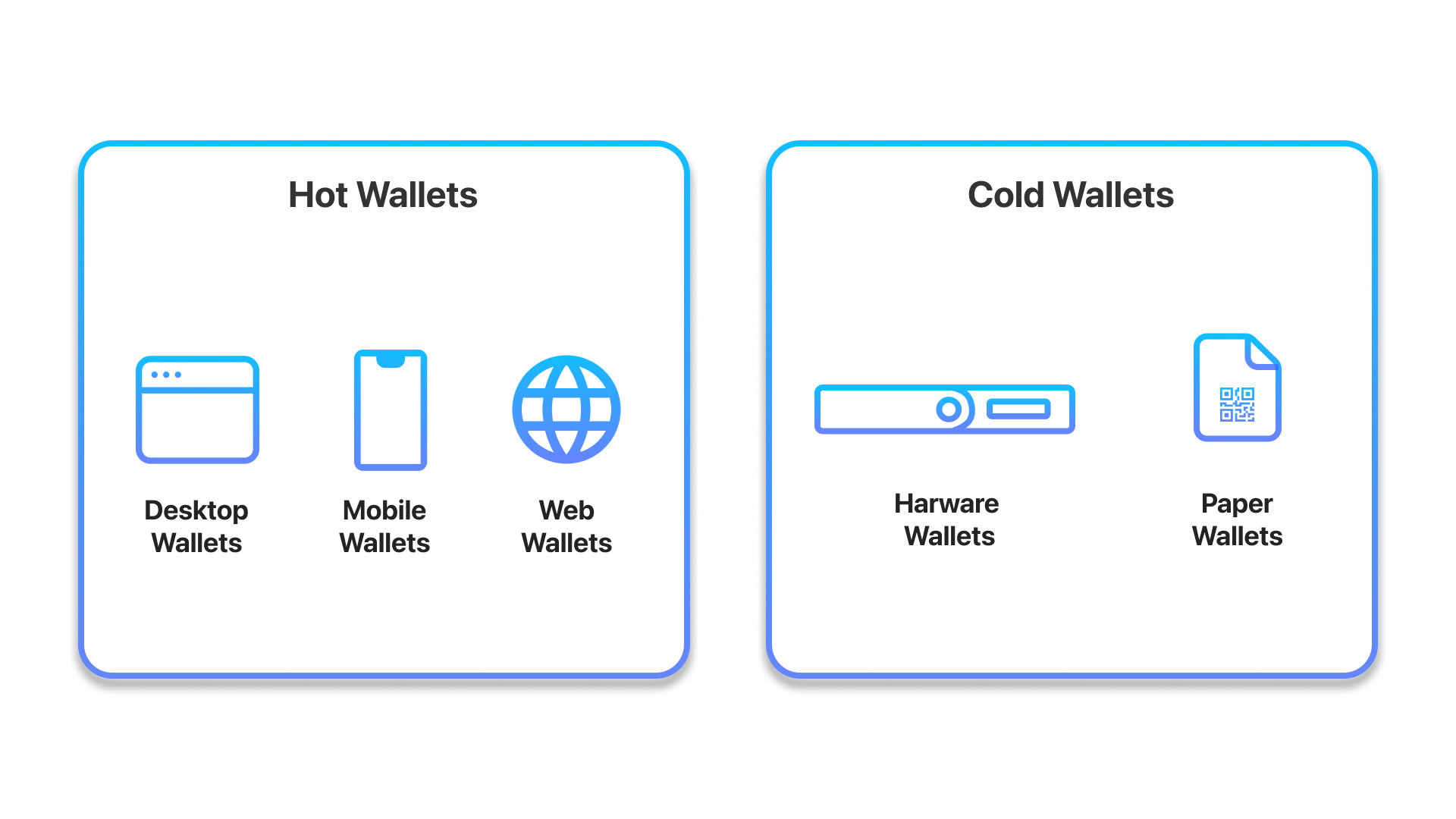 Wallet Diagram