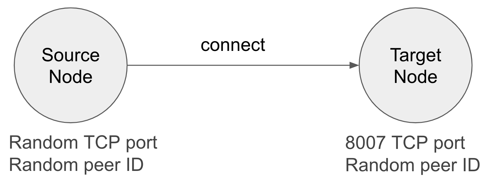 Application diagram